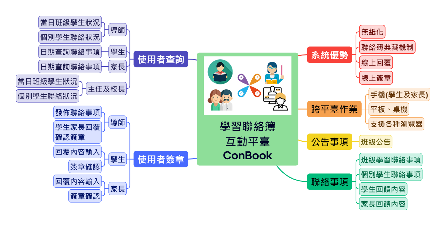 圖書館自動化系統功能優勢 - Dimension 800