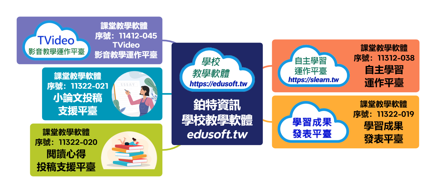 鉑特資訊學校教學軟體 edusoft.tw